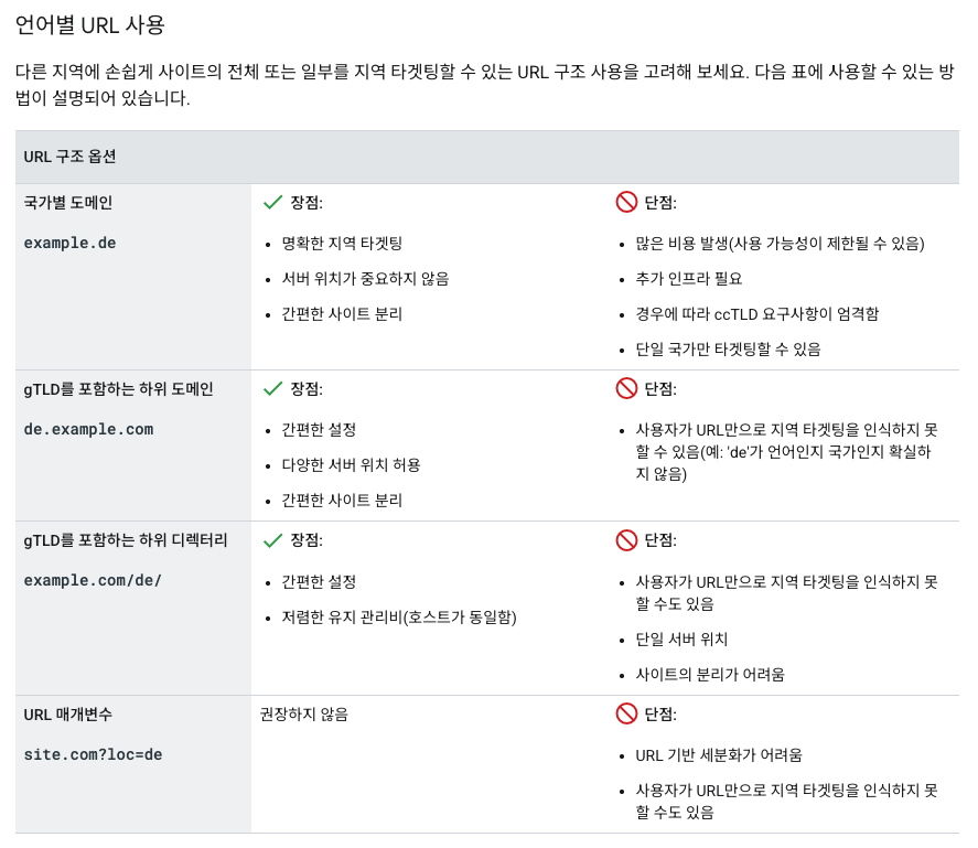 구글 언어별 URL 구조 DOCS